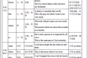 初中英语语法基础知识大全百度云_初中英语语法大全百度云资源