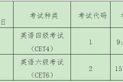 四六级英语考试报名时间_四六级英语考试报名时间2022年