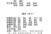 英语音标发音(英语音标发音48个正确发音)