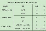 考研英语一二题型分值区别_考研英语一英语二题型有什么区别