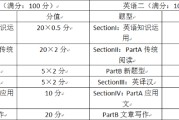 考研英语1和2区别大吗(考研英语1和2区别)