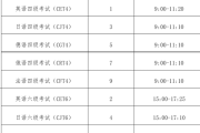 安徽英语六级考试成绩公布时间2022年_安徽英语六级考试成绩公布时间2022