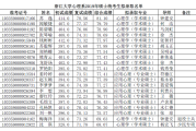 考研英语国家分数线2024(考研英语国家分数线2021年)