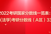 考研国家线是怎么划定的_考研国家线