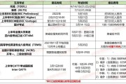 2022上半年英语六级成绩查询时间_2022年上半年英语六级成绩查询