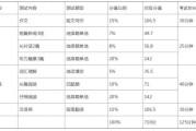 英语六级翻译分值分布明细的简单介绍