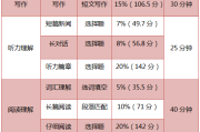 英语六级总分490算好吗(英语六级考试490分怎么样)