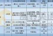 考研英语60分算什么水平的_考研英语60分算什么水平