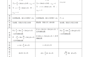 高一数学必修一知识归纳_高一数学必修一知识归纳总结