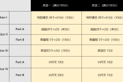 四级英语相当于雅思几分(大学英语4级相当于雅思几分)