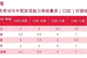 英语四级相当于雅思多少分的水平(英语四级相当于雅思多少分)