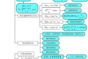 高中数学必修二知识点总结大全_高中数学知识点全总结必修二