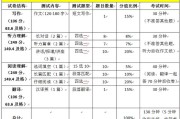 英语六级多少分及格?_英语六级多少分及格2023