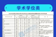 河南考研英语满分多少_河南考研英语一作文平均分