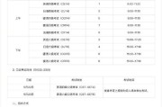 英语六级报名时间2021上半年考试时间_英语6级考试时间2021年上半年报名时间