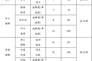 大学英语四级分值分布情况(英语四级相当于高考什么水平)