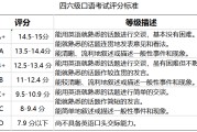 英语口语考试重要吗知乎_英语口语考试重要吗