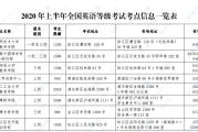 全国英语等级考试查询网址_全国英语等级考试查询