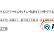 初中数学教师资格证考试科目(初中数学教师资格证考试科目及题型)