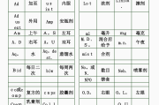 医学名词翻译在线_医学名词翻译在线翻译