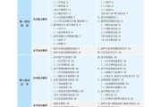 初中语文软件下载_初中语文软件