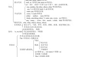 初中英语语法教学视频(初中英语语法教学视频百度云)