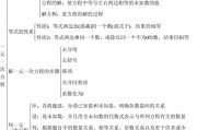 初中数学知识点总结2021(初中数学知识点总结潍坊)