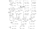 小学语文二年级上册(小学语文二年级下册多音字汇总)