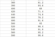 英语四级成绩什么时候出来(英语四级成绩什么时候出来2022下半年)