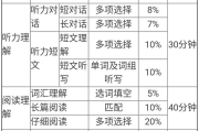 英语六级分值分布明细_英语六级分值分布明细2020