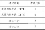 大学英语四级成绩查询2023年3月(大学英语四级成绩查询2023年3月查询时间)