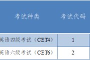 英语口语考试时间2022下半年_2021年外语口语考试时间