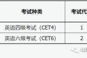 英语六级成绩查询时间2019年_英语六级成绩查询时间2019