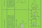 初中数学解题方法与技巧_初中数学解题方法与技巧视频专题讲解2023