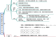 高中要用到的初中数学知识点总结的简单介绍