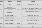 英语四级考试题型分数分配_英语四级考试题型及分数分配