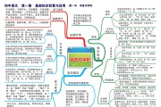 初中语文知识点归纳图_完整版初中语文知识点整理