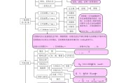 高中数学知识点模块总结_高中数学知识点板块