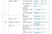 初中语文文言文实词整理(初中语文文言文实词整理思维导图)