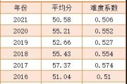 英语六级分数线是固定的吗还是错的_英语六级分数线是固定的吗