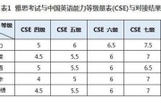 六级450相当于雅思多少分_六级450相当于雅思多少分及格