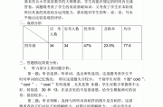 小学英语试卷分析措施与方法(小学英语试卷分析措施)