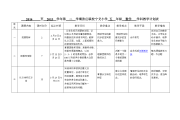 五年级上学期数学教学工作计划的简单介绍