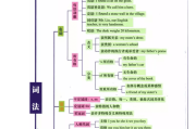 高中英语语法总结大全免费_高中英语语法总结大全