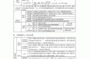 高中数学公式大全文档免费下载(高中数学公式大全完整版图片)