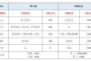 英语四级听力总分多少(英语四级听力总分值)