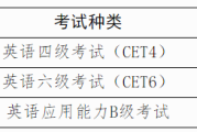 2023英语六级多少分算过_英语六级考试满分是多少