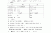 七年级上册语文知识点归纳总结(七年级上册语文知识点归纳总结思维导图)