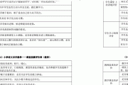 小学语文教案检查记录表评语怎么写(小学语文教案检查记录表)