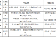 英语口语考试时间安排_英语口语考试的时间是多长